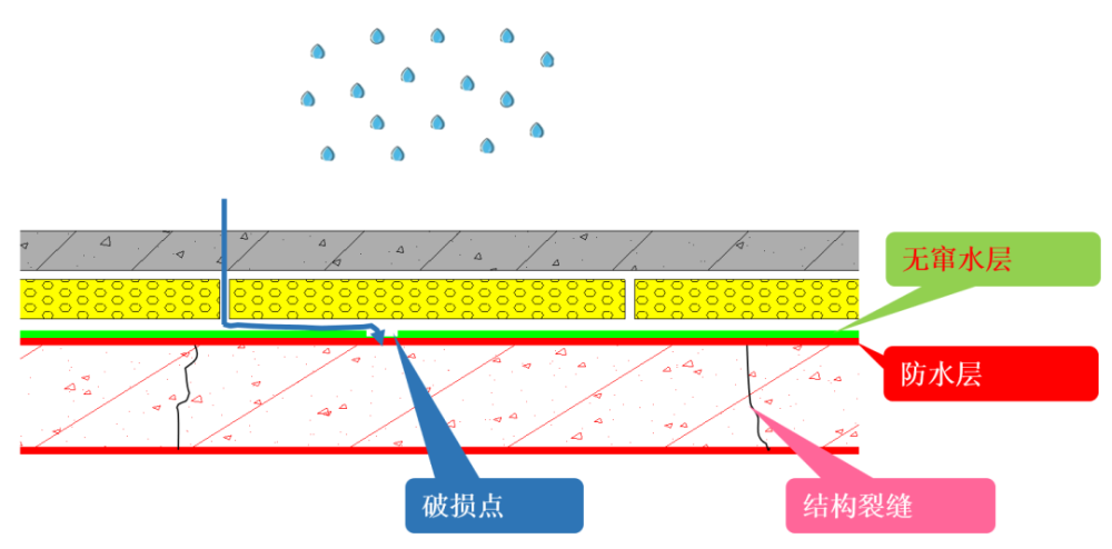 "皮肤式"防水你了解吗?来看下!