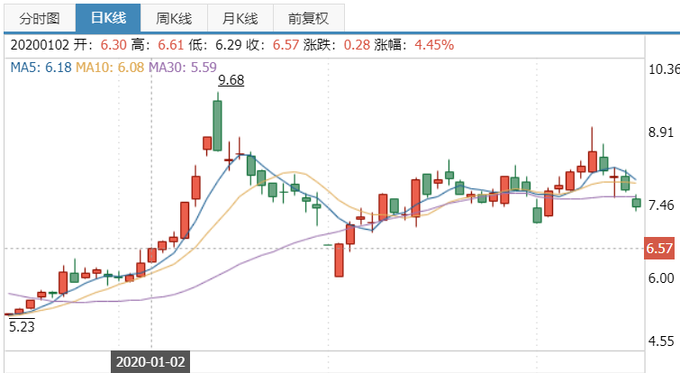 二股东刚抛售1862万股,金河生物控股股东又拟减持不超过2%股份