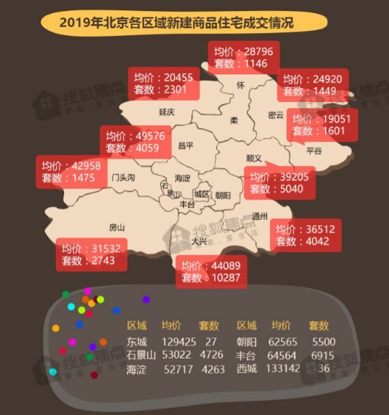 根据天朗数据显示,2019 年 1-12 月,北京西城区共成交 27 套,成交均价