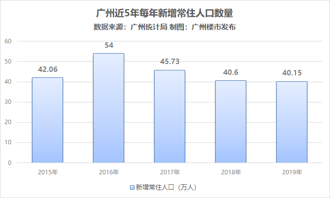 番禺人口数量_番禺莲花山