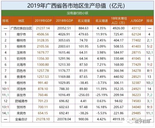 安徽2021各市gdp排名(3)