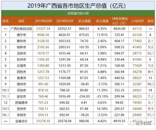 柳州市gdp城市排名_继续开挂 9月以后,苏州将发生这些大变化(3)