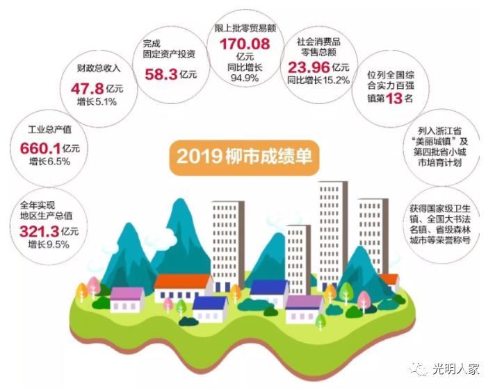 江津区2020年gdp构成_江津景致(3)