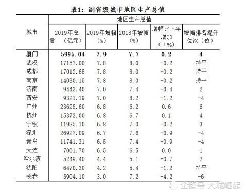 深圳未来几年达到五万亿gdp_南山区传奇 GDP占深圳1 5 五年后誓破万亿(3)