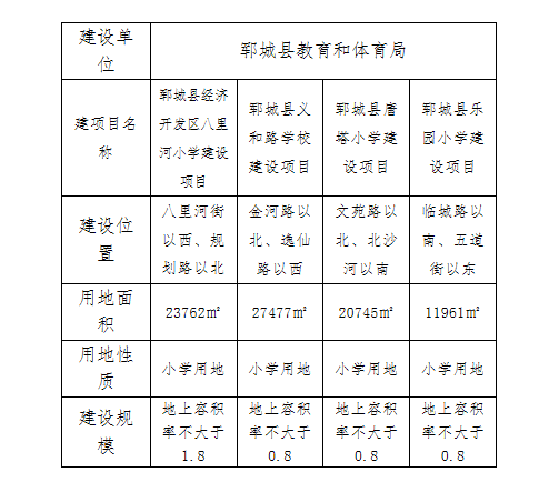 山东曹县多少人口_菏泽市各区县 曹县人口最多面积最大,牡丹区GDP第一(3)