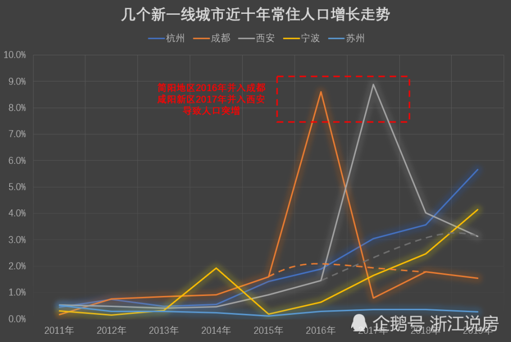 苏州人口增长率_全国百城掀起了抢人潮,他们到底在抢什么呢(2)