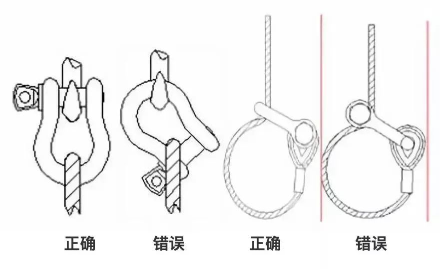 塔吊钢丝绳缺陷及报废标准