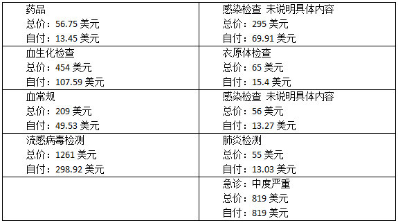 美国疫情人口有多少_美国疫情(2)