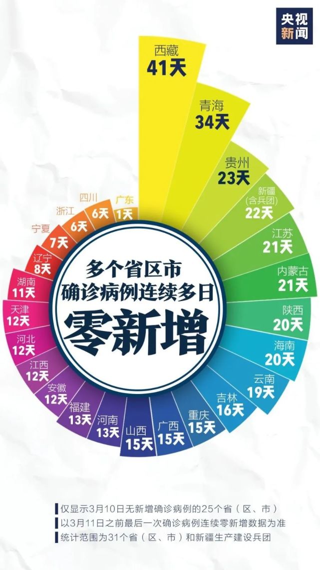 转发扩散!全国多地明确开学时间,教育部再发最新通知