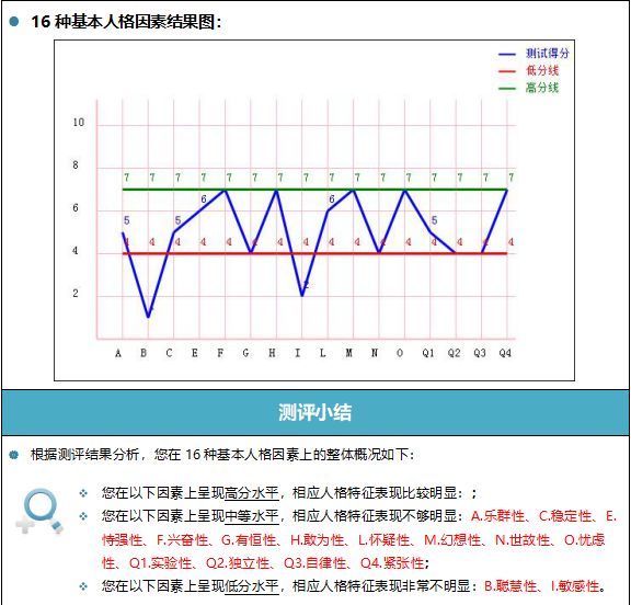 16pf人格测试及报告案例分享