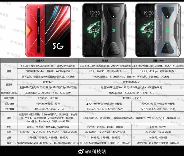 红魔5g,黑鲨3参数对比 顶级骁龙865游戏旗舰你选谁?