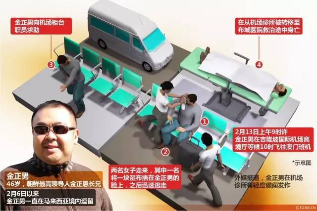 马来警方就金正男遇害3天发4份声明，都说了啥？