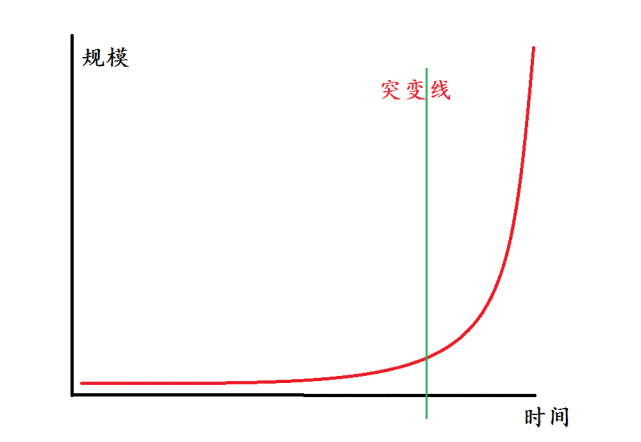 任何一个男孩子小时候的梦想，绝对不是买套房