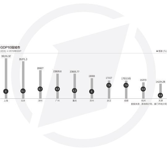 苏州2020年gdp两万亿_苏州园林