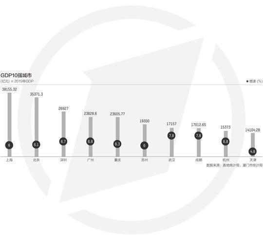 广州pk武汉人均GDP_内地城市人均GDP排名出炉,第一名竟不是北上广深