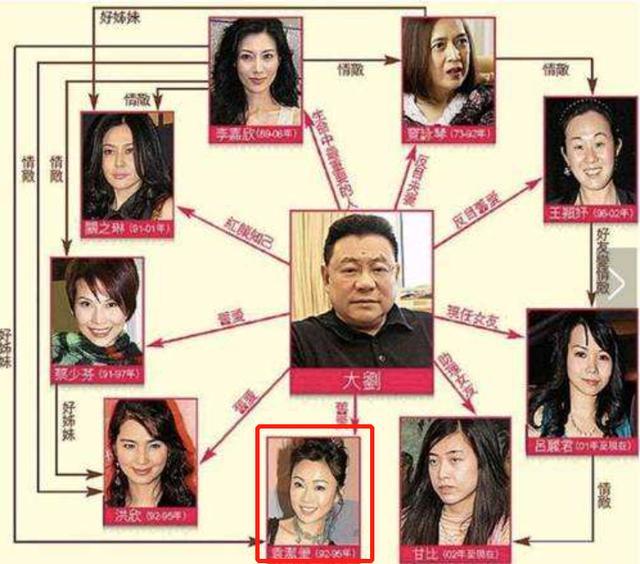 短发帅过袁咏仪,情断郭富城,甩刘銮雄自称不贪钱,还被