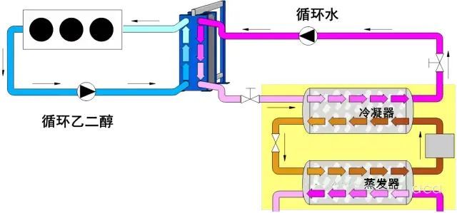 各类型供热采暖系统图大全,一饱眼福!