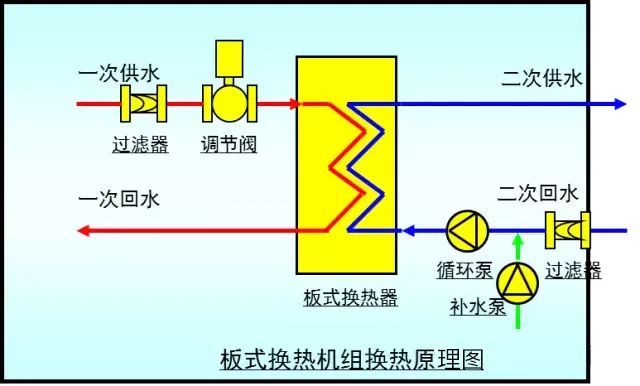 各类型供热采暖系统图大全,一饱眼福!