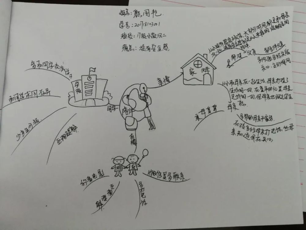 三笔两划便呈现出一幅思维导图 课本内容繁杂多样 学霸们却用清晰的