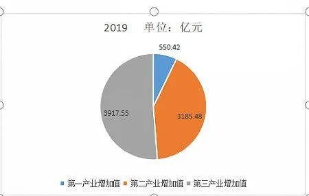 山东省统计局核算聊城gdp_山东掉队 GDP缩水近万亿, 老三 地位难保(3)