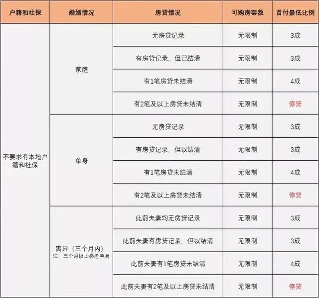 惠州夫妻买房需要双方银行流水吗 腾讯网