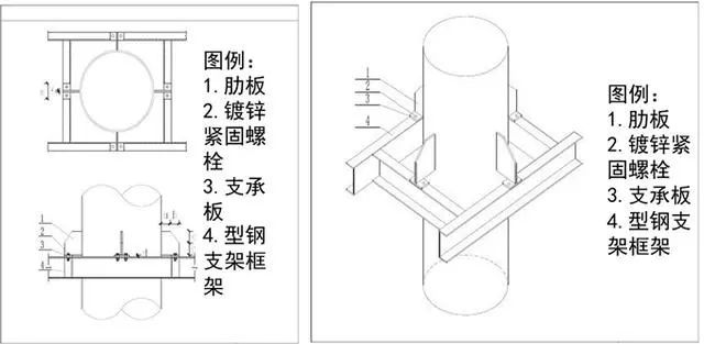 机电安装工程可视化工艺标准作业清单