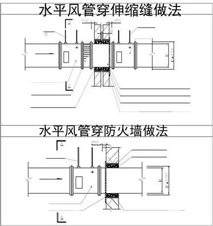 螺杆露出螺杆为2~3 扣;3)水平风管穿墙或伸缩缝预留洞口加设 1