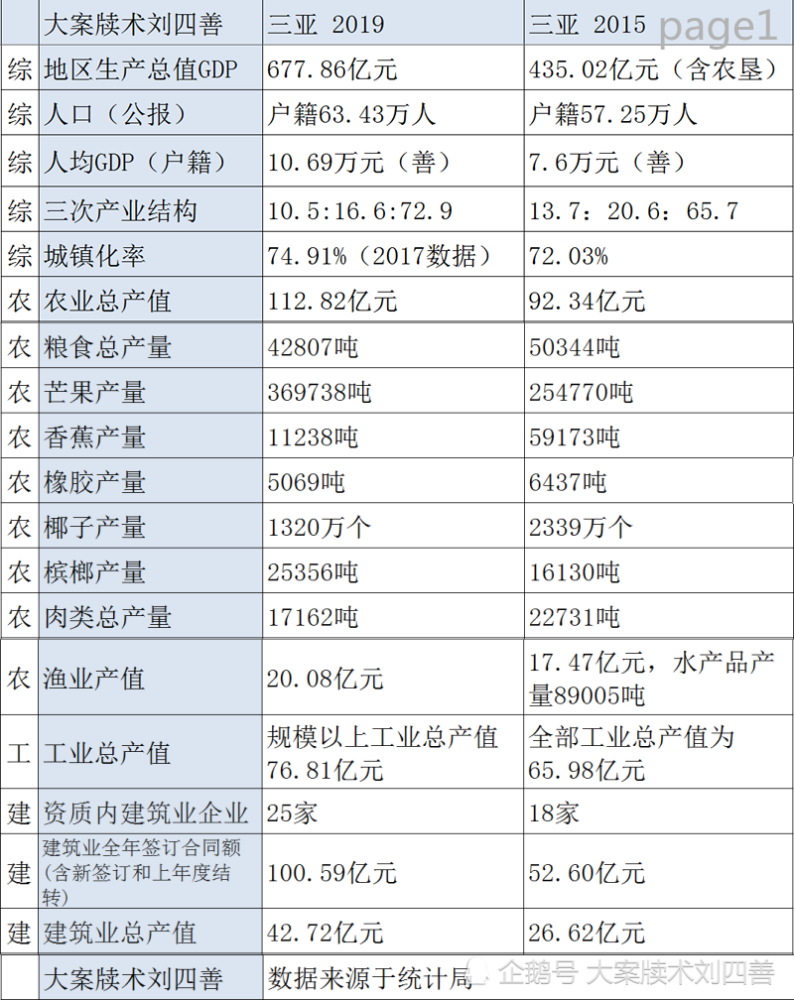 印尼人口数 (2019年)_印尼树人(3)