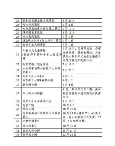 2020南京高淳区GDP_南京高淳区石臼湖地图(3)