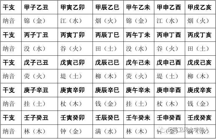 万金不换的六十甲子纳音五行歌诀详解