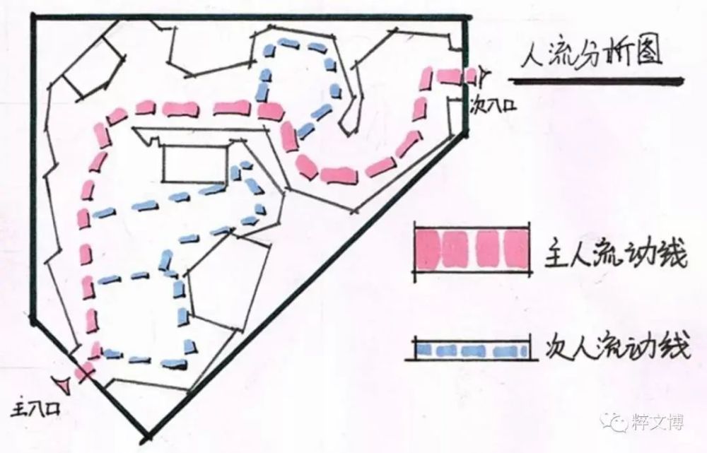 构思其它普通的内容展示需求功能空间的陈列格局和空间配比(泡泡图)