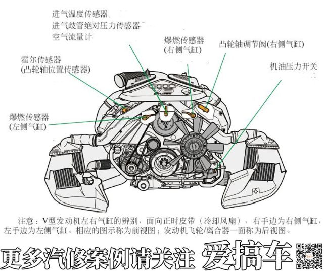 汽车发动机传感器安装位置 发动机控制系统传感器安装位置(前视图)