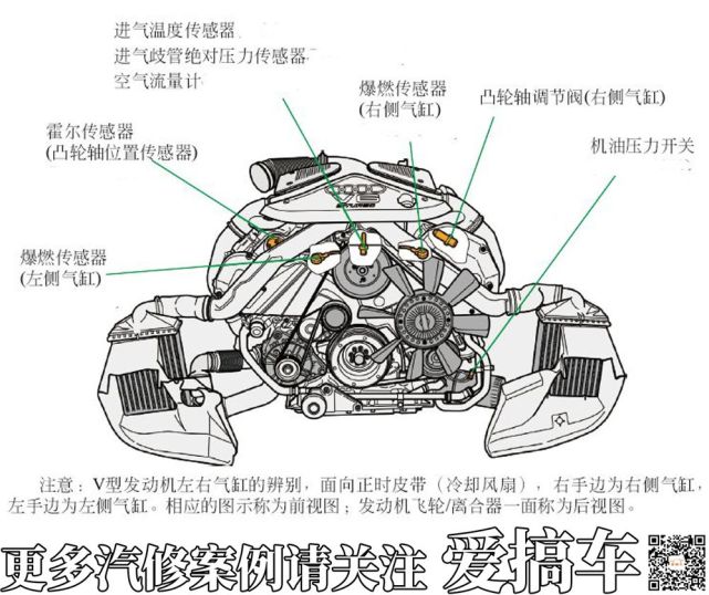 这3类汽车传感器的位置你不一定知道!【推荐收藏】