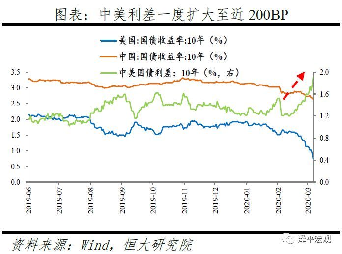 经济总量下降的原因有哪些_现代经济成就有哪些(3)