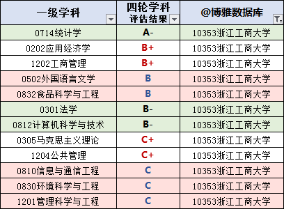 浙江工商大学2019届毕业生就业质量报告