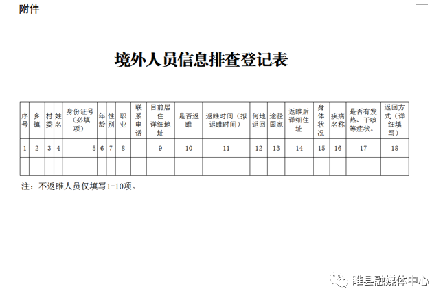 人口排查方法_灭火器使用方法图片