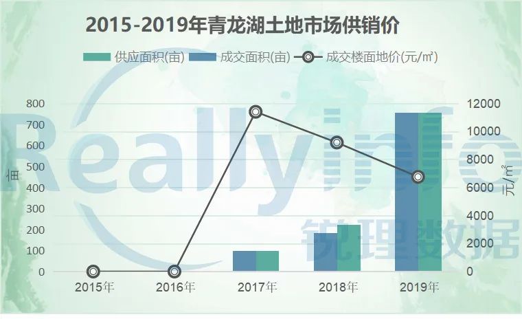 2019年龙湖区gdp_2021跨年图片(3)