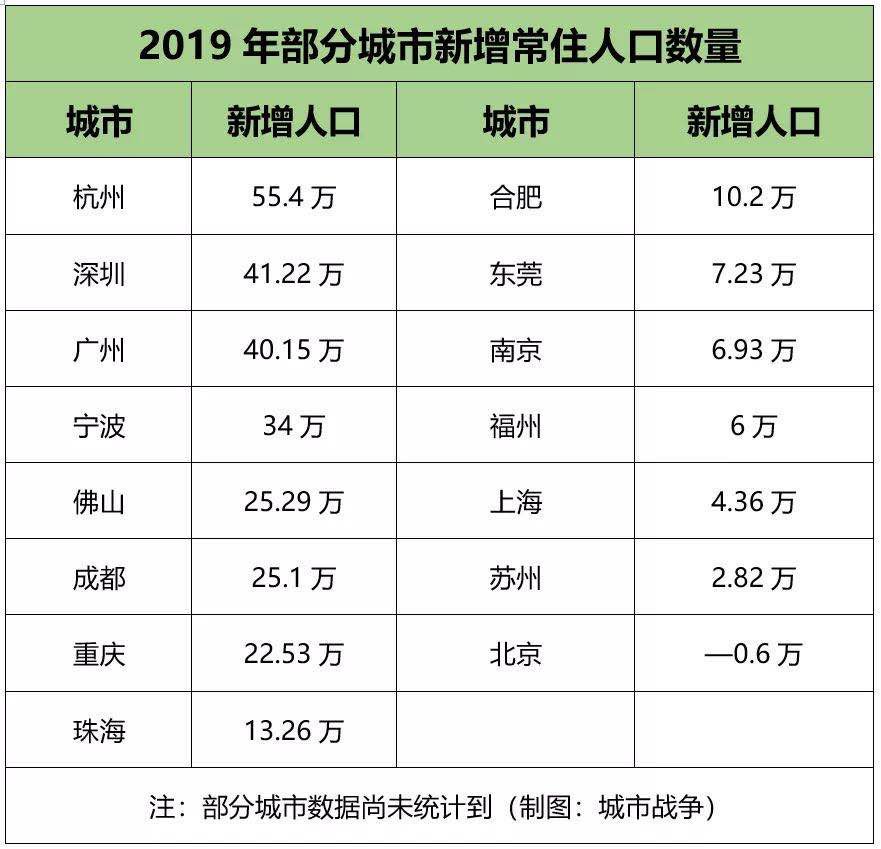 2019年天津常住人口_2020天津人口专题图(3)