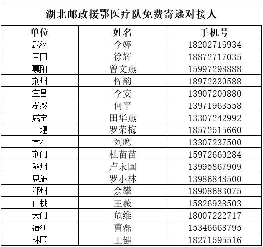 我国医护人口比例_疫情医护人员图片