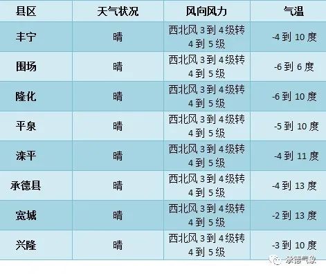 武进天气预报风力_(武进区今天天气报告)