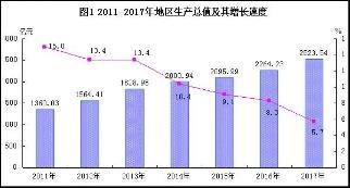 兰州全国城市gdp_全国各省GDP出炉,咱甘肃有进步(2)