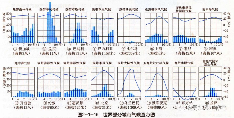 【地理图库】世界13种气候类型单一分布图(建议收藏)