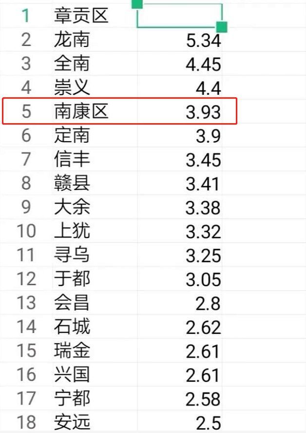 2019全年重庆区县gdp_宁夏22个区县gdp出炉(3)