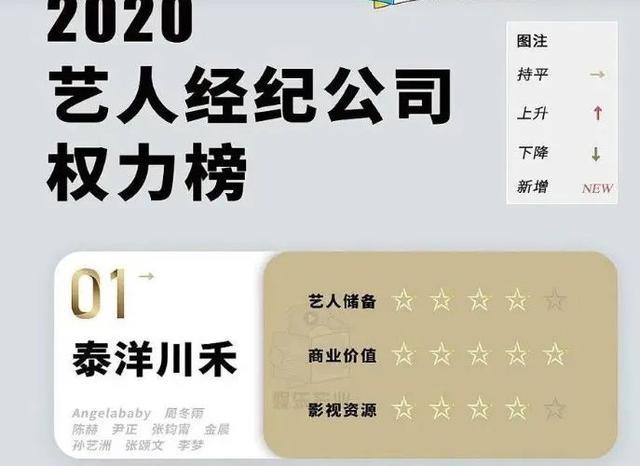 而就在3月12日,泰洋川禾完成了b轮融资,投资方是字节跳动,而且是独家