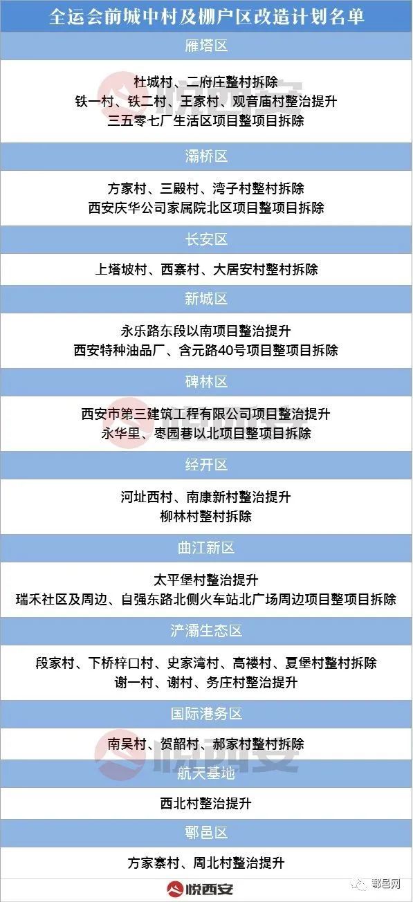 2020鄠邑区gdp_2020年西安区县GDP出炉,鄠邑区跃居第六(2)