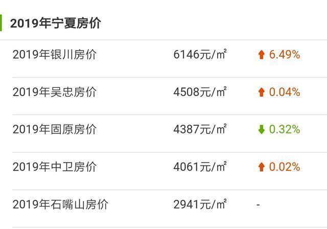 银川常住人口2020_2019年宁夏各市常住人口排行榜 银川人口增加4.25万排名第一(2)