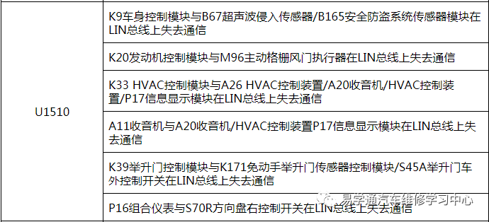 打开修车神器查看该车主动进气格栅风门执行器的电路图控制方式为:一