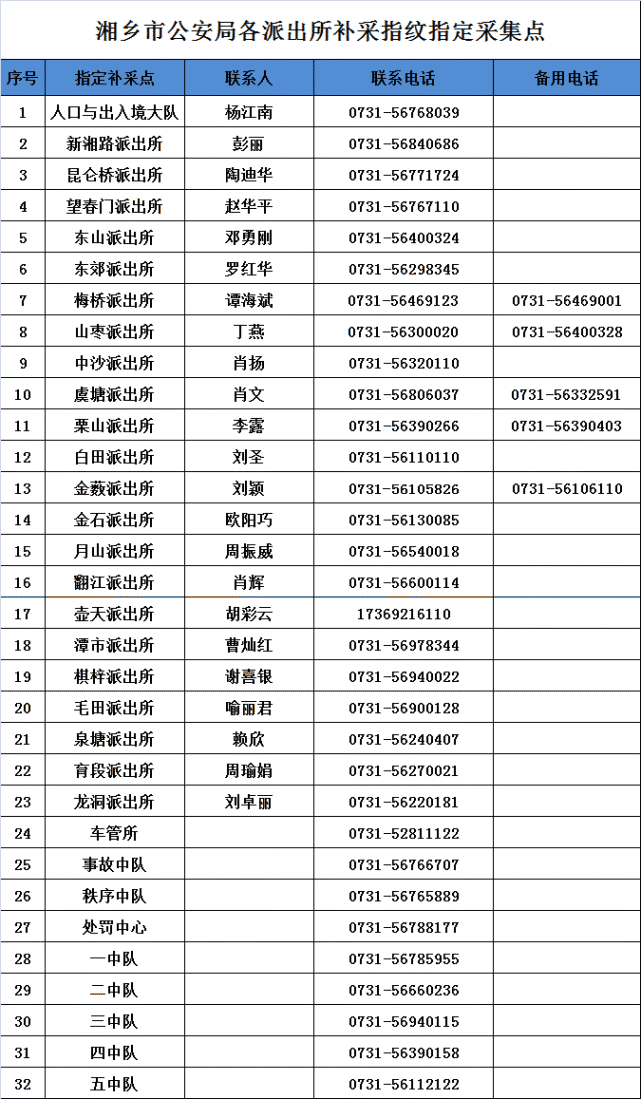 湘潭湘乡市民二代身份证开始补录指纹_大湘网_腾讯网