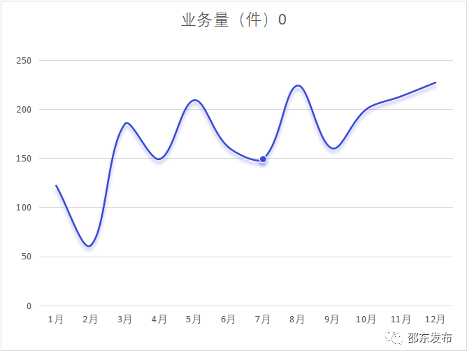 邵东平均人口消费_邵东一中