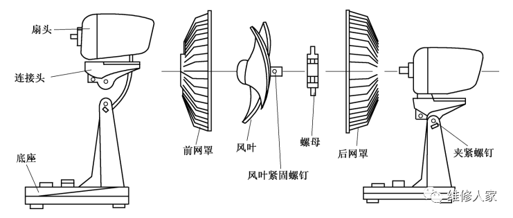 在电风扇中,台扇与落地扇是最基本的结构形式.